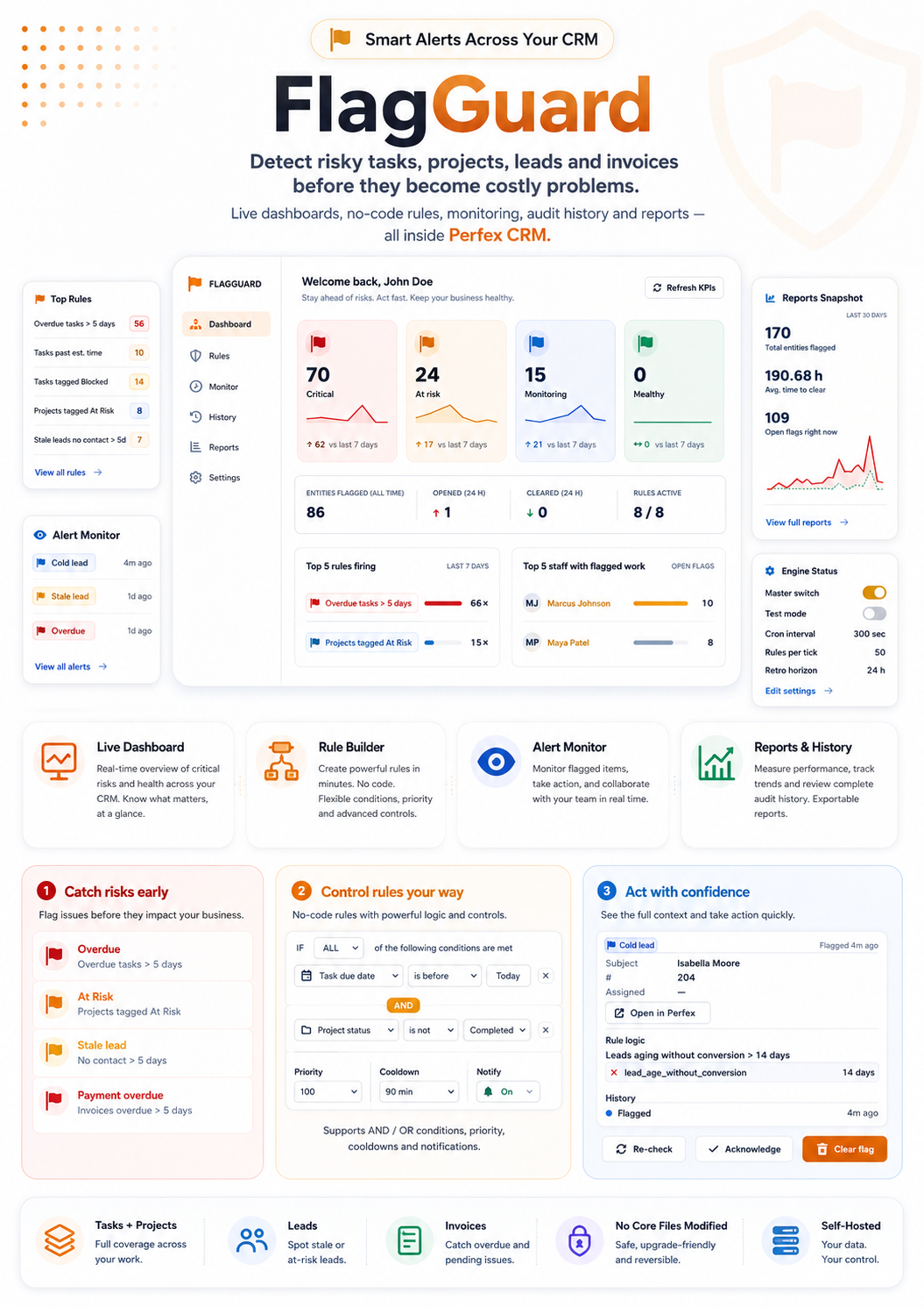 FlagGuard — Rule Engine & Smart Alerts for Perfex CRM