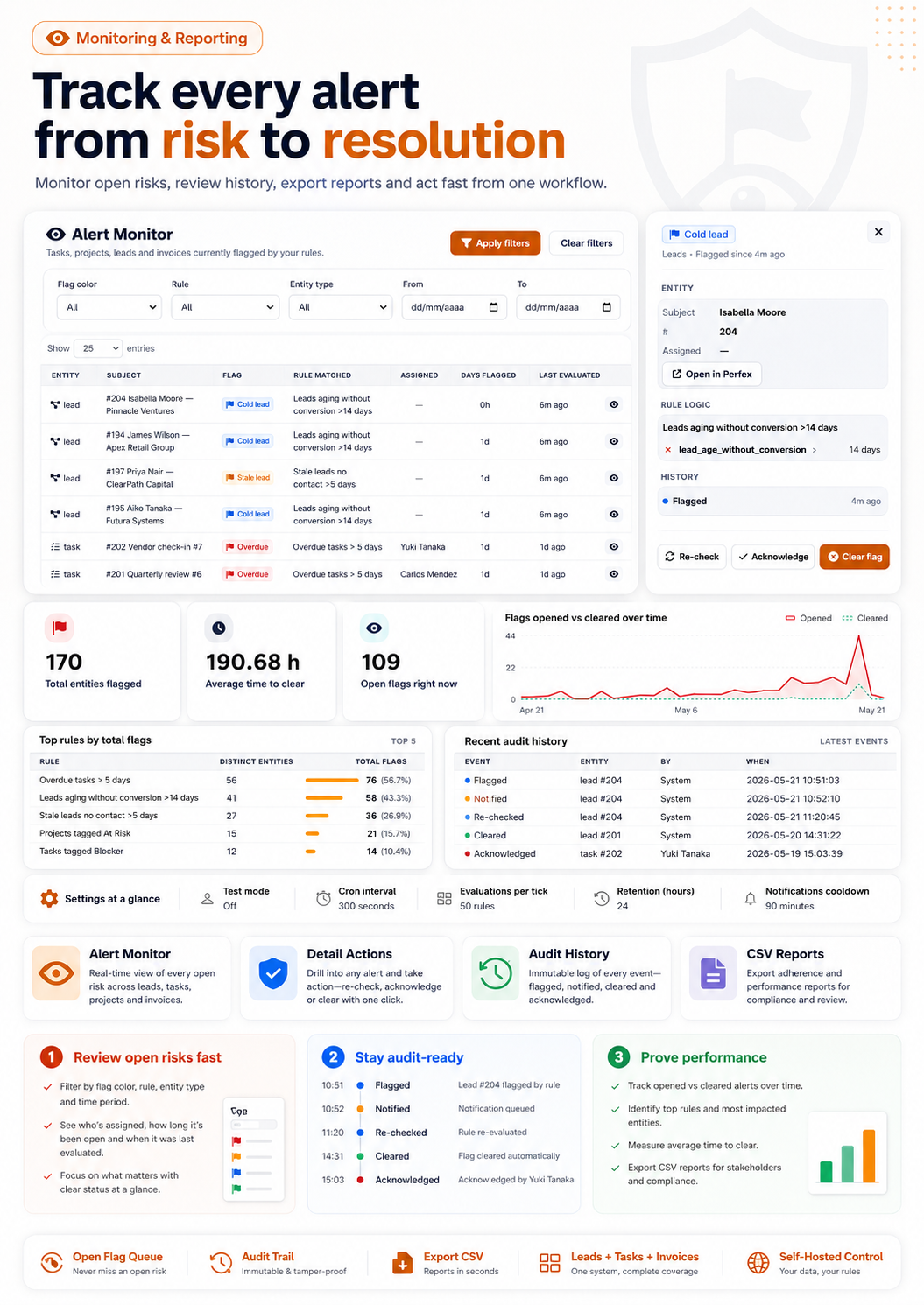 FlagGuard — Rule Engine & Smart Alerts for Perfex CRM