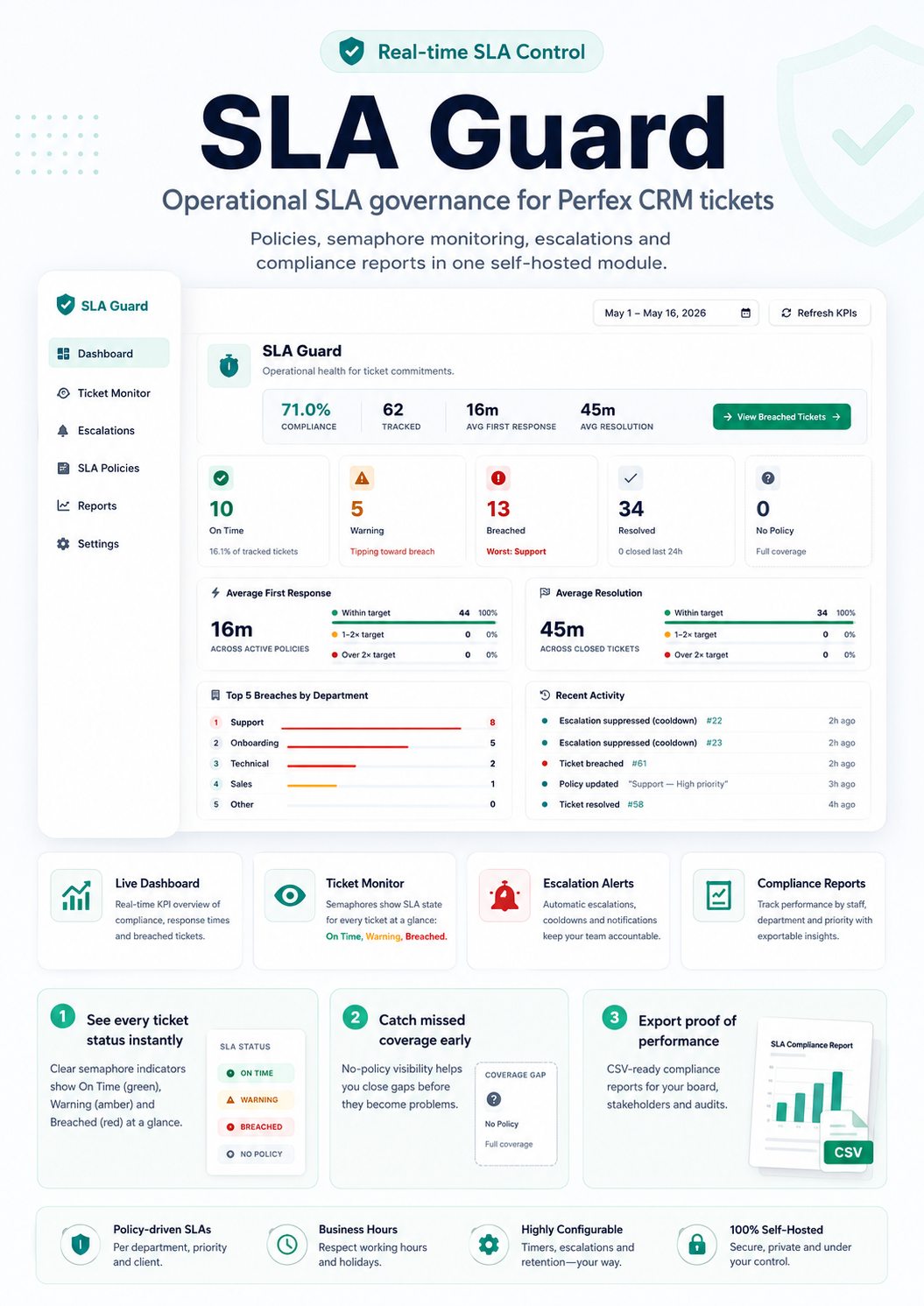 SLA Guard — Ticket SLA & Escalation Manager for Perfex CRM