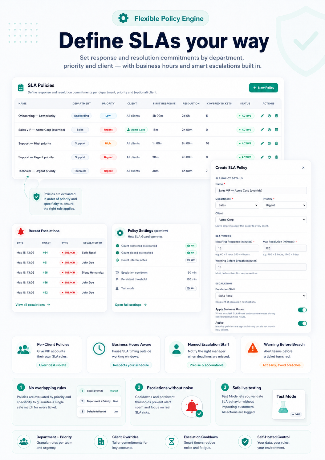 SLA Guard — Ticket SLA & Escalation Manager for Perfex CRM