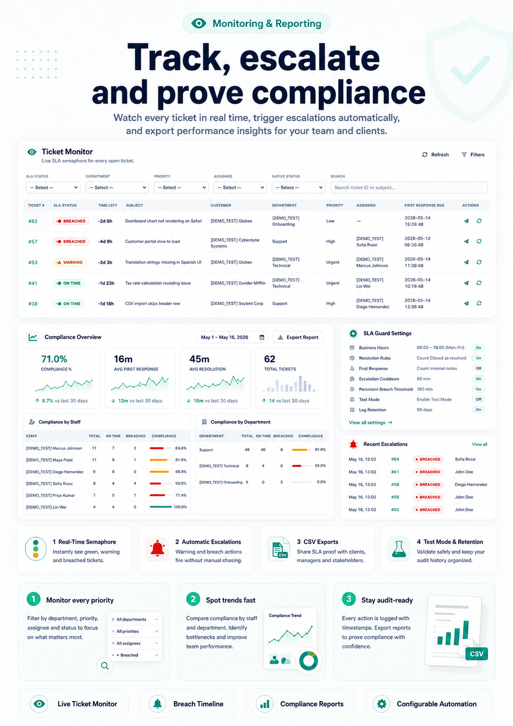 SLA Guard — Ticket SLA & Escalation Manager for Perfex CRM